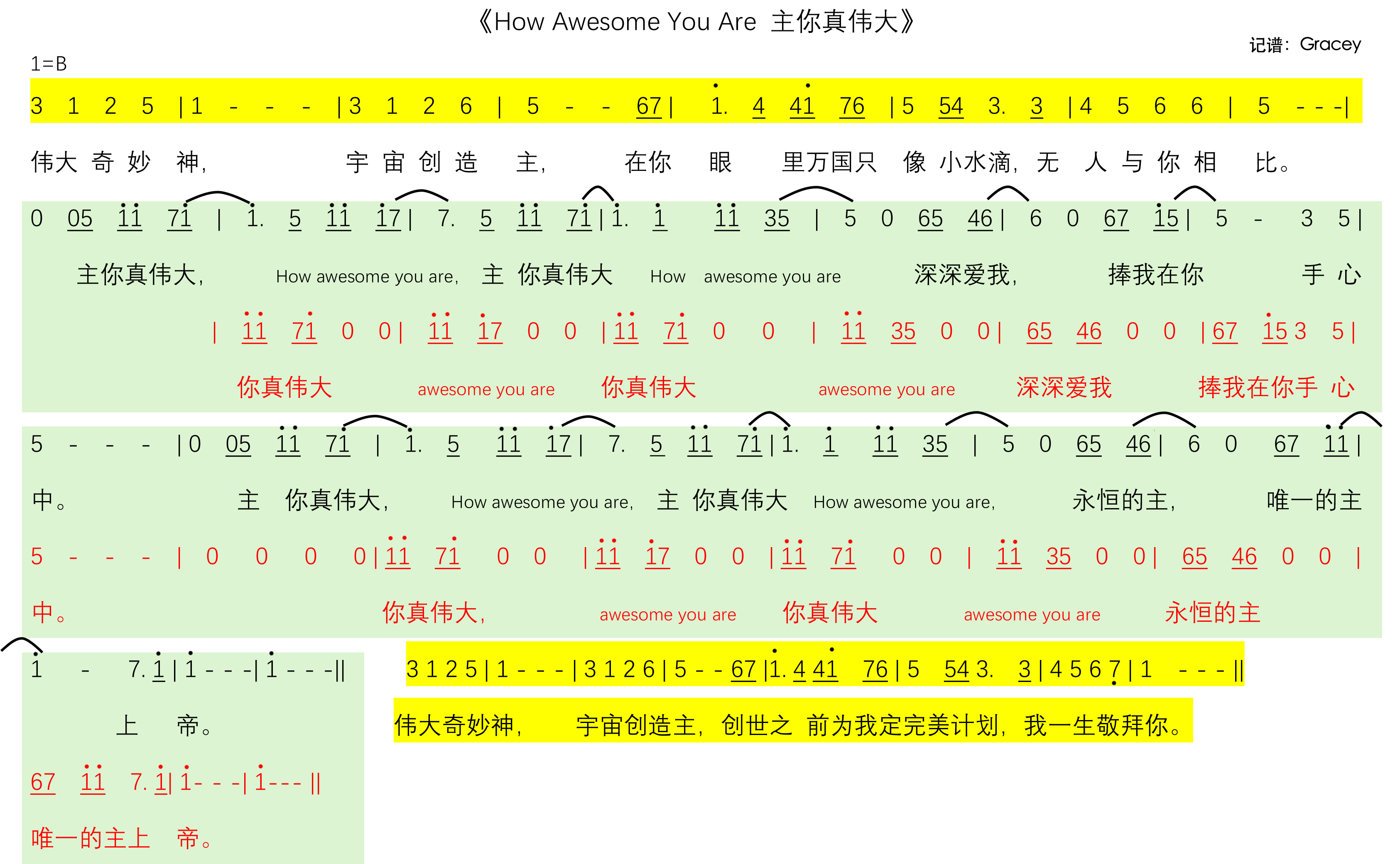 《How Awesome You Are [主祢真伟大]  简谱》